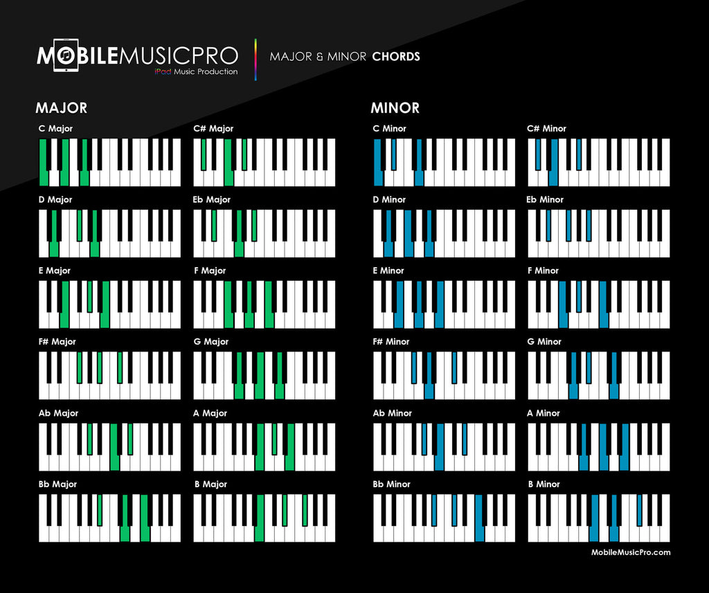 Piano Chords Progression Top 10 Piano Chord Progressions (And How They